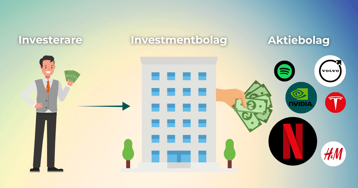 Så fungerar ett investmentbolag: du köper aktien, bolaget äger flera portföljbolag, du blir indirekt delägare